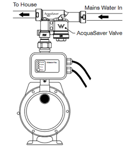 25mm AquaSaver Tank/Mains water switch over unit