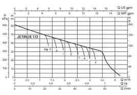 DAB JINOX112NXT Pro Stainless Steel Domestic Jet Pump 60lpm @ 3.0Bar