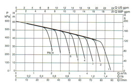 DAB-151MP Shallow Well Cast Iron Pump c/w pressure switch & Gauge