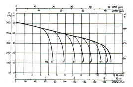 DAB-300MP Cast Iron Pump c/w Pressure Switch & Gauge