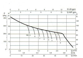 DAB JINOX62NXT Pro Stainless Steel Domestic Jet Pump 35lpm @ 2.5Bar