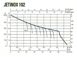 DAB JINOX102NXT Pro Stainless Steel Domestic Jet Pump 60lpm @ 2.5Bar