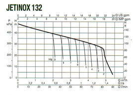 DAB JETINOX132NXT Pro Stainless Steel Domestic Jet Pump 75lpm @ 3.0Bar