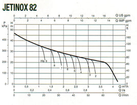 DAB JINOX82NXT Pro Stainless Steel Domestic Jet Pump 50lpm @ 2.5Bar