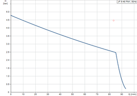 Grundfos JP 5-48 Pump with PM1 Pressure Manager 1.01kW (63lpm @ 3.0 Bar)