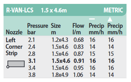 Rain Bird R-Van-LCS Nozzle 1.5 x  4.6m Pattern