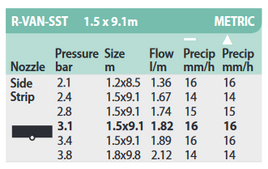 Rain Bird R-Van-SST Nozzle 1.5 x 9.1m Pattern