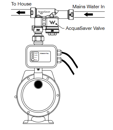 Replacement Brass 5 Way Tee : DAB Pumps : Irrigation Store – Irrigation ...