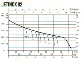 DAB JINOX82NXT Pro Stainless Steel Domestic Jet Pump 50lpm @ 2.5Bar