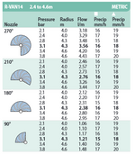 R van top 14 rain bird