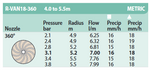 Rain Bird R-Van18 Nozzle 4.0 - 5.5m Radius 360° Arc